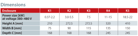 RDEBECHE Engenharia e Automação